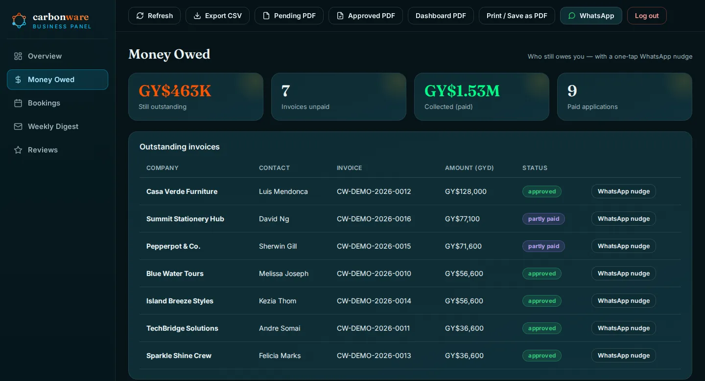 The money owed screen listing unpaid invoices with WhatsApp nudge buttons